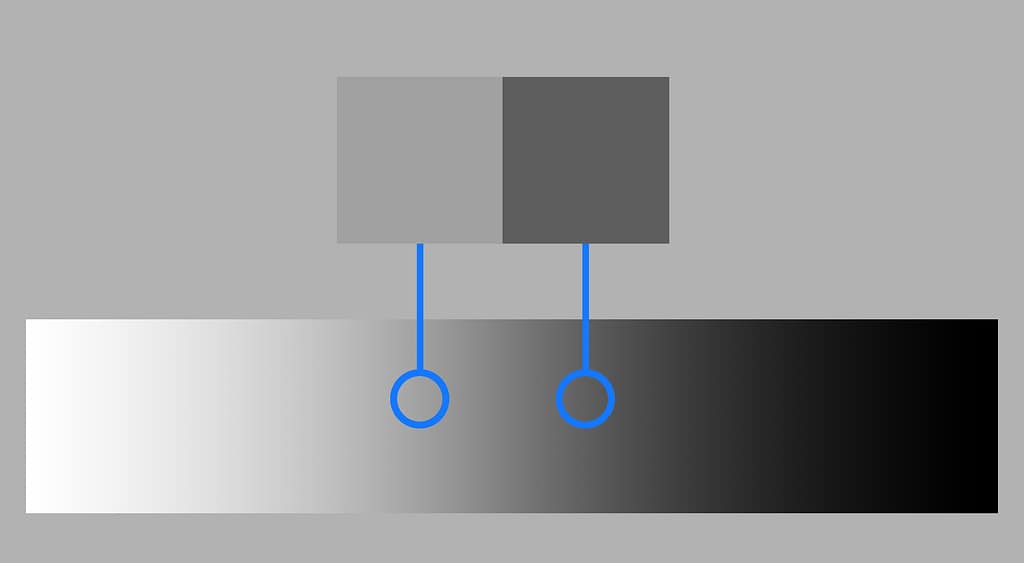 Value range showing similar values that are closer together
