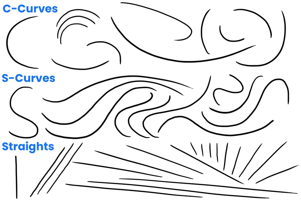 Examples of C-Curves, S-Curves, and straights