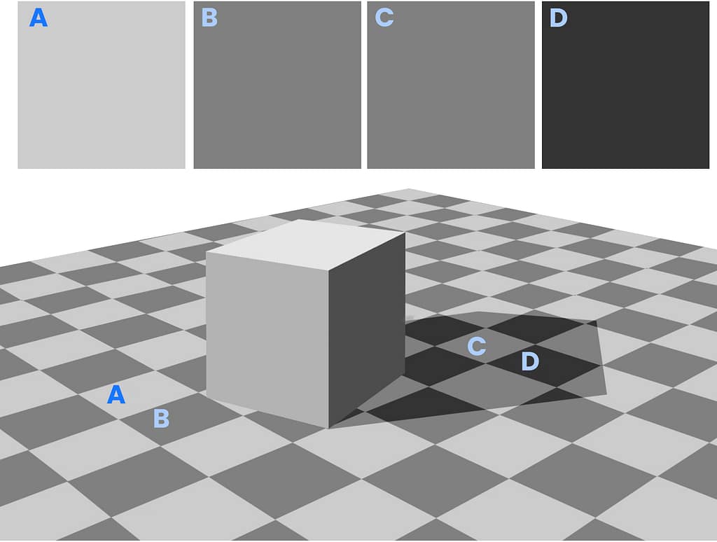A box casts a shadow on a checkerboard.  A and B are the values of the light and dark squares in the light.  C and D are the values of the light and dark squares in the shadow.  In the context of the image value C appears brighter than value B, but in isolation, we see that they are the same value.