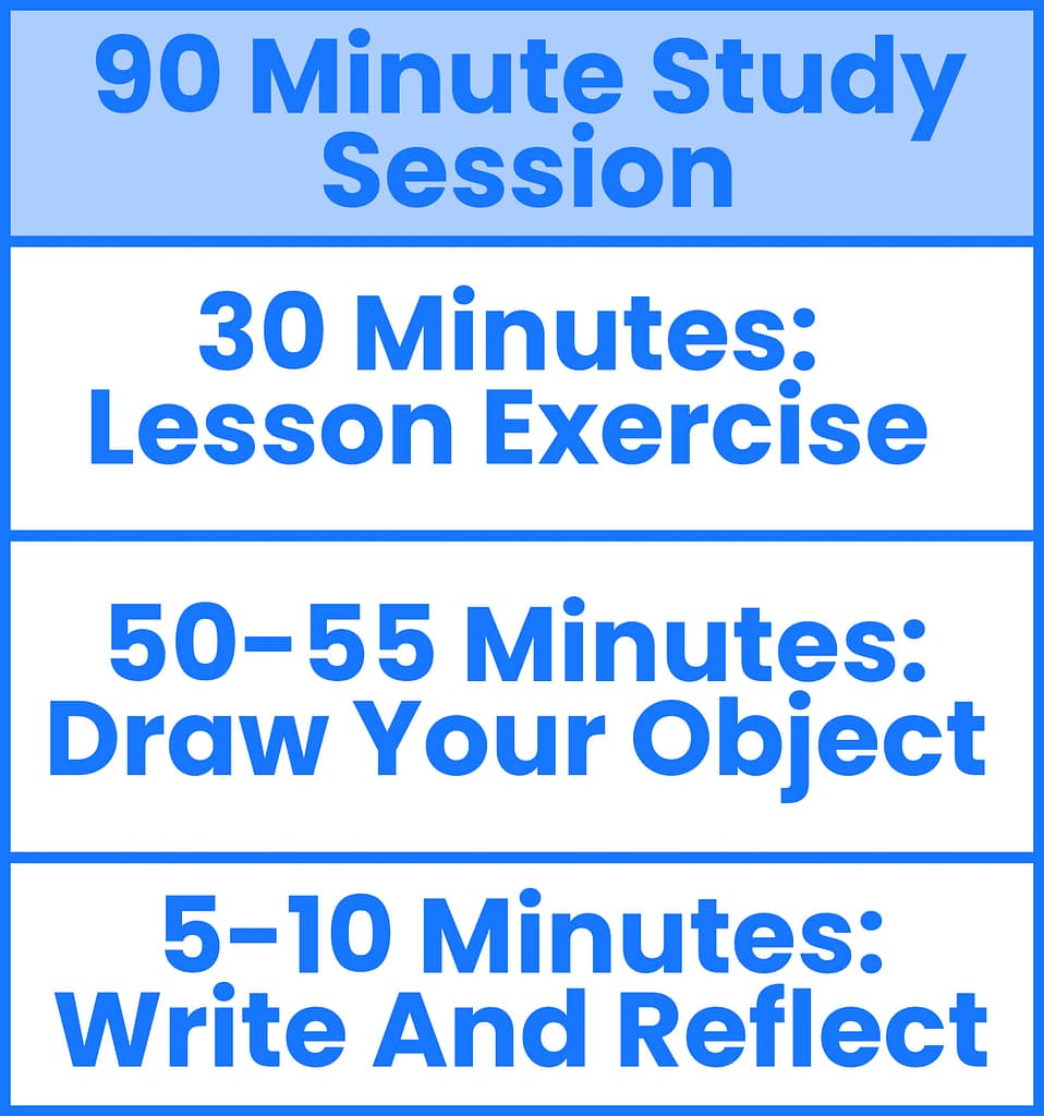90 Minute Study Session: 30 Minutes - Lesson Exercises, 50-55 minutes - Draw your object, 5-10 minutes w- Write and reflect